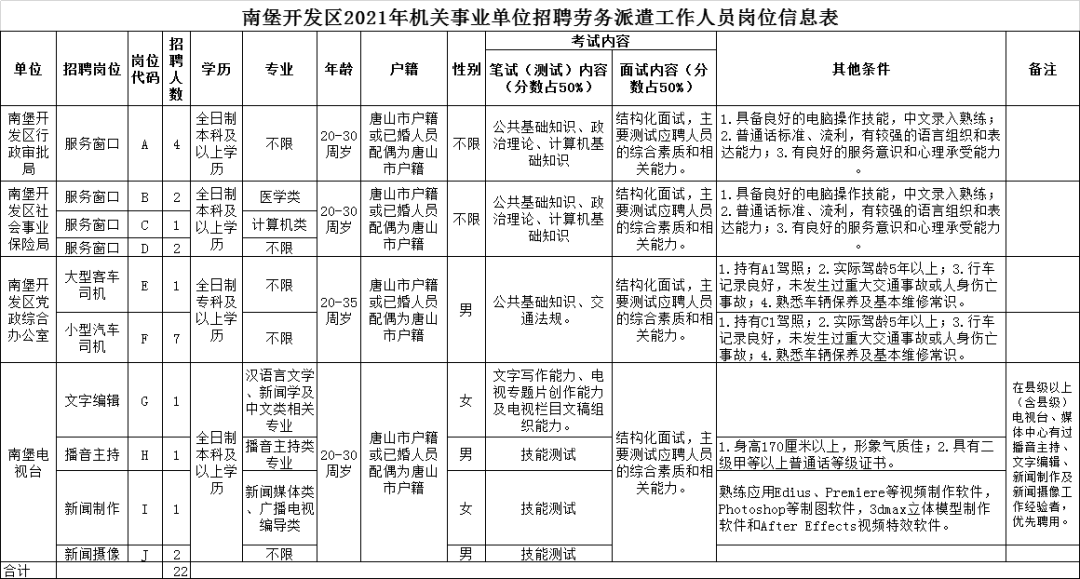 南堡开发区招聘_南堡 南堡社保电话(3)