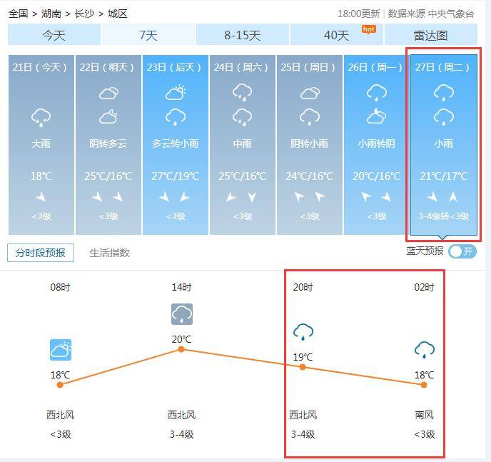 阴雨|今年首次超级月亮27日晚上演 持续阴雨绵绵的湖南能看到吗