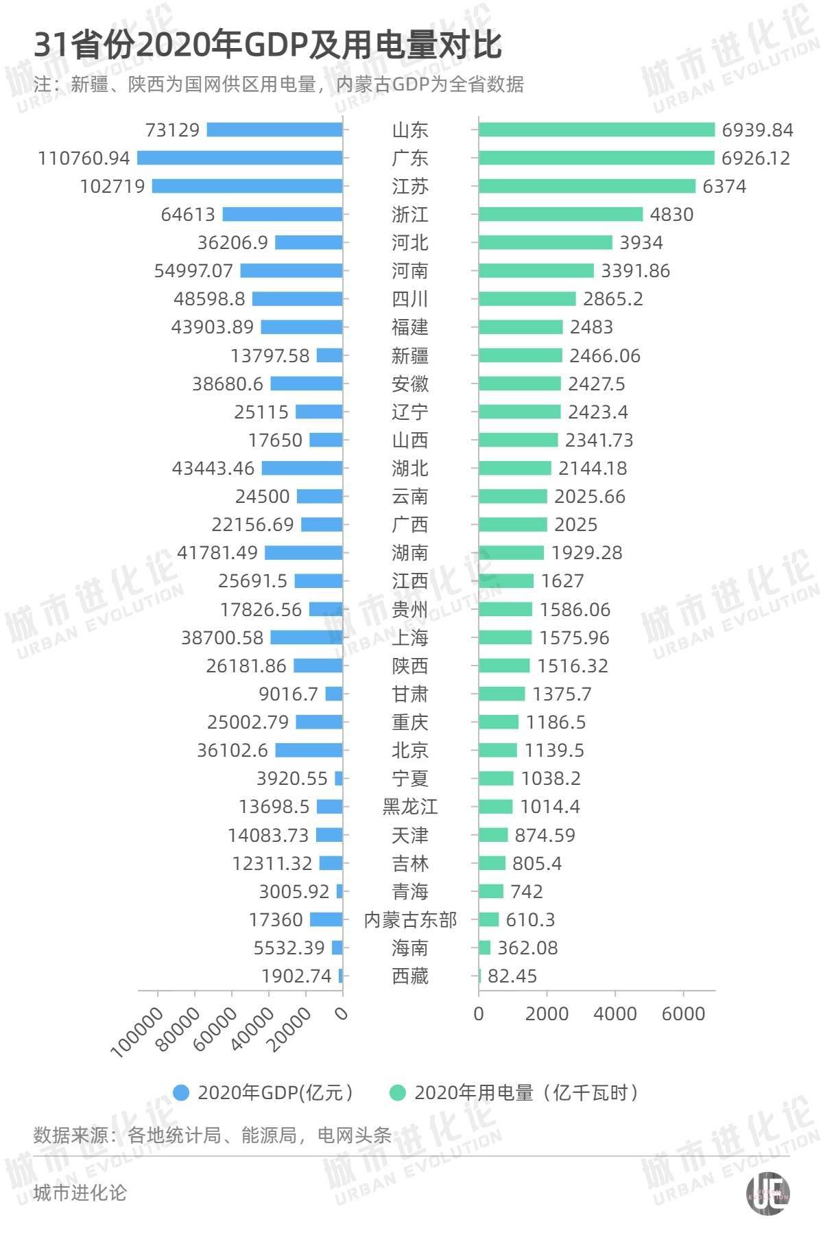 gdp为啥是万亿不是兆_新春返乡置业,选这个万亿GDP城市就对了(2)