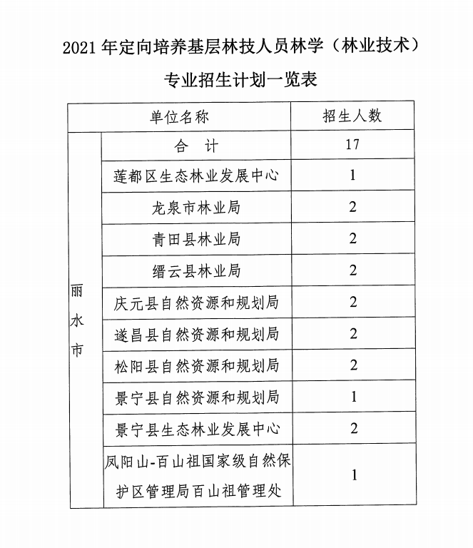 林学招聘_林业招聘图片(2)