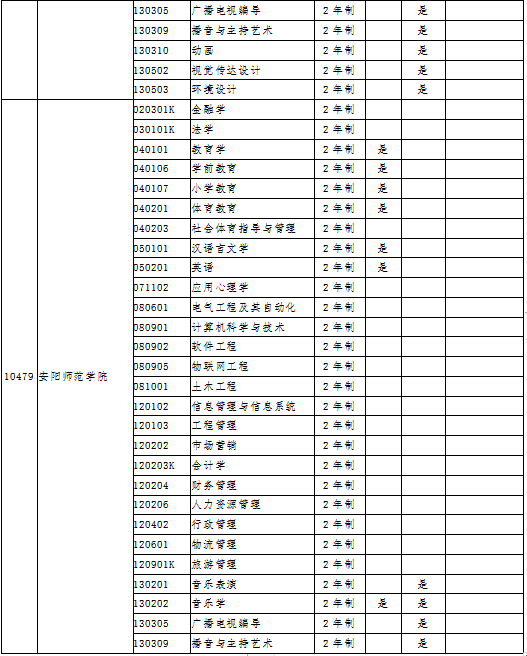 专科学校专业排名_西安专科学校排名(2)