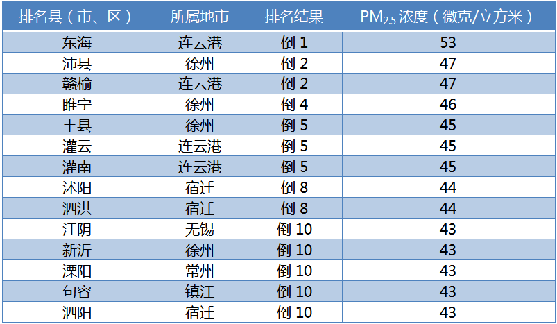 云南人口大县排名2021_2020全国百强县名单出炉 海安综合竞争力列24位,较去年前