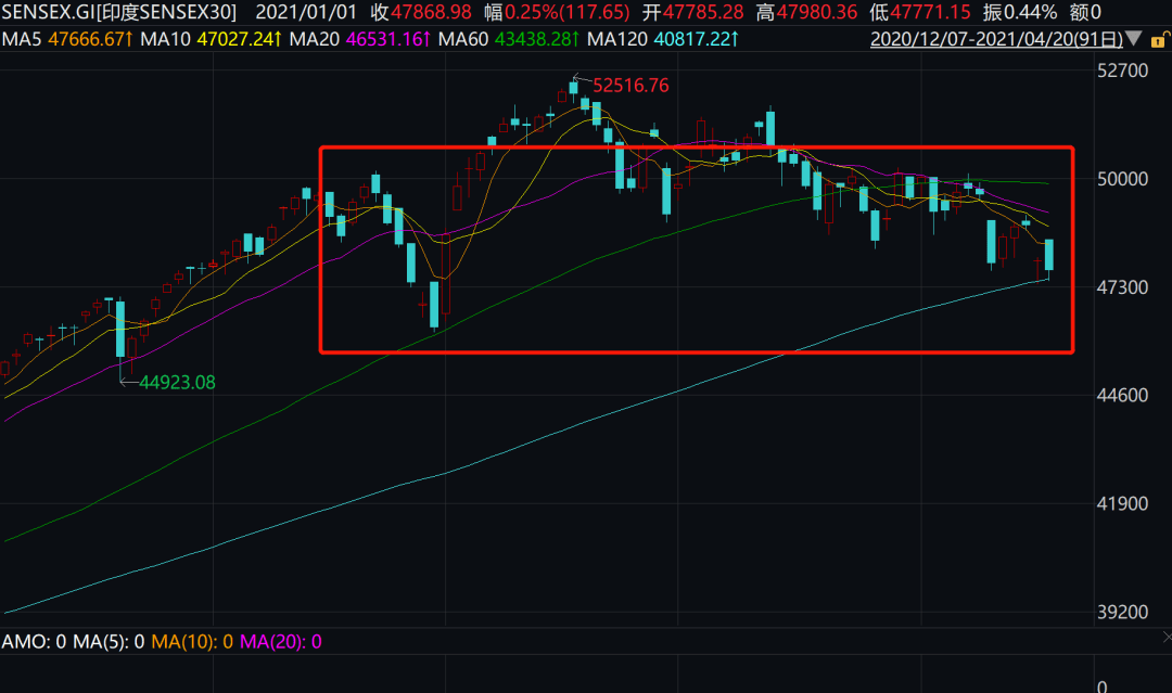 印度新德里人口面积gdp_此国经济水平不如非洲,却依然进入二十国集团,军队规模超两百万(2)