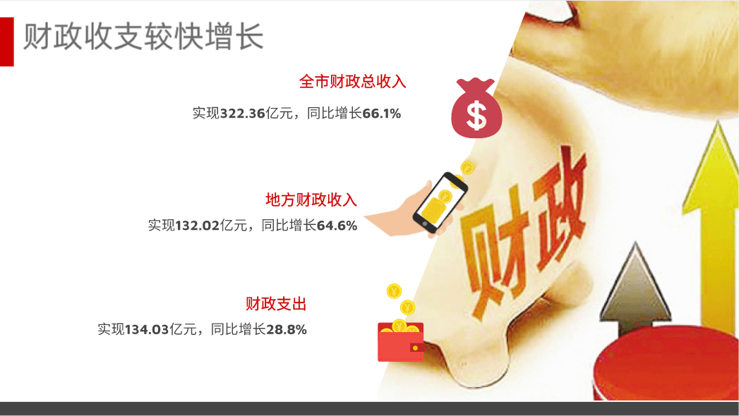 2021榆林gdp_2017年陕西榆林经济运行情况分析 GDP总量突破3000亿 附图表(3)