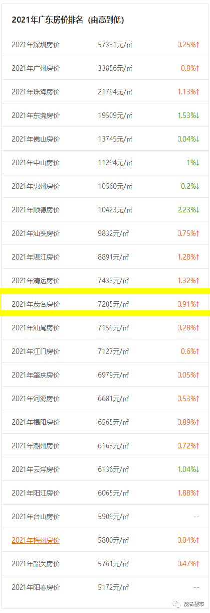 广东省排行_来啦!2021年4月广东高校官微排行榜出炉