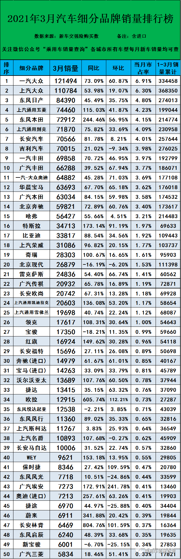 汽车口碑排行榜_2020年12月汽车销量排行榜