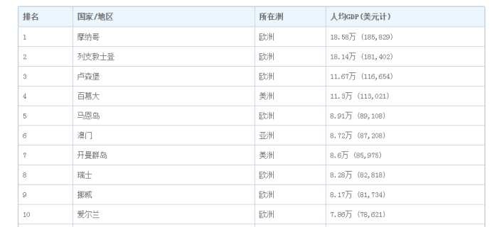 一个县gdp正常多少_一个县的GDP怎么计算(3)