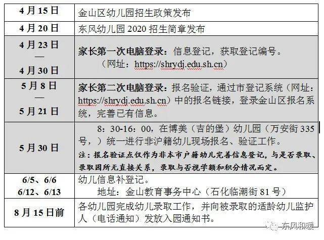 2021年1月1号上海市出生人口_上海市人口密度分布图