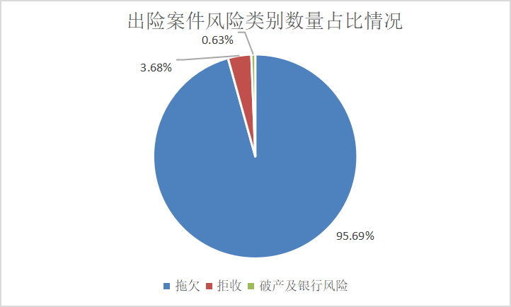 安徽省有多少人口2021_重要 安徽省2021年一季度出口险理赔情况分析