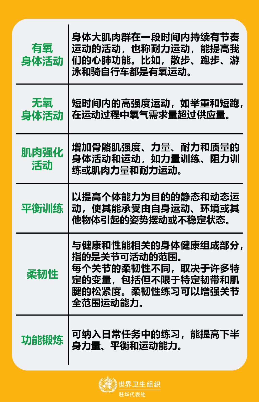 加大履职力度人口普查_人口普查(3)