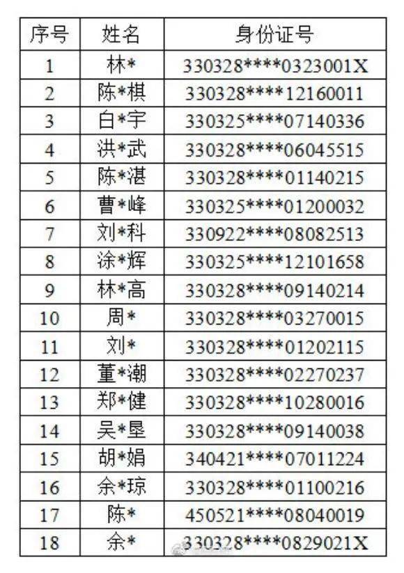 陆丰苏氏人口多少(2)