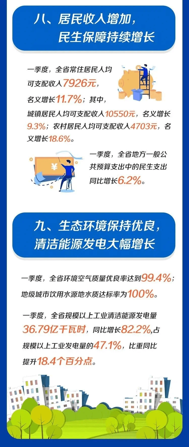 2021一季度海南GDP发布_2021年一季度GDP发布 实现30年增长最高,3点因素至关重要(3)