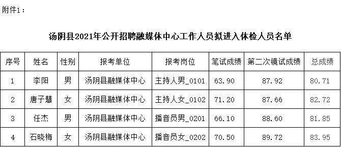 汤阴人口_汤阴人,您的医保费该缴了(3)