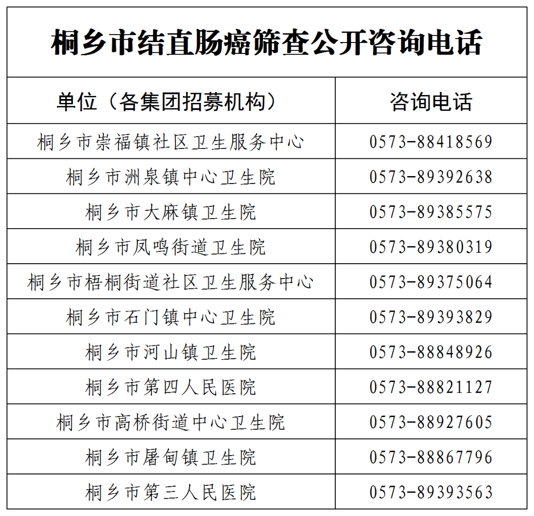 2021年桐乡人口总数_2021年浙江桐乡市第一人民医院医疗集团招聘46人公告