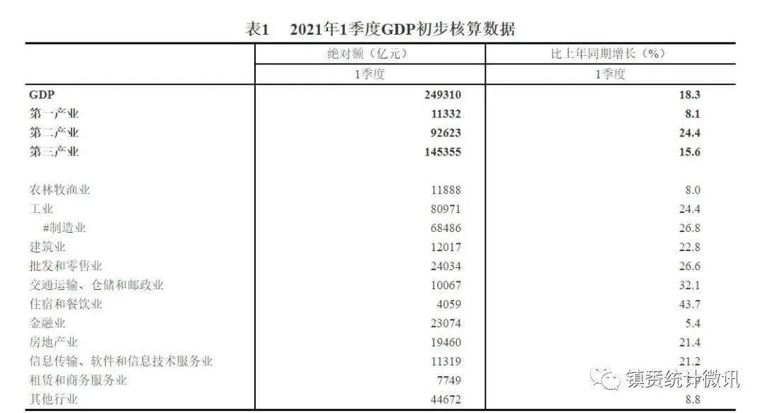 地区生产总值和gdp_三大经济体:美国、中国、日本,第一季度GDP对比