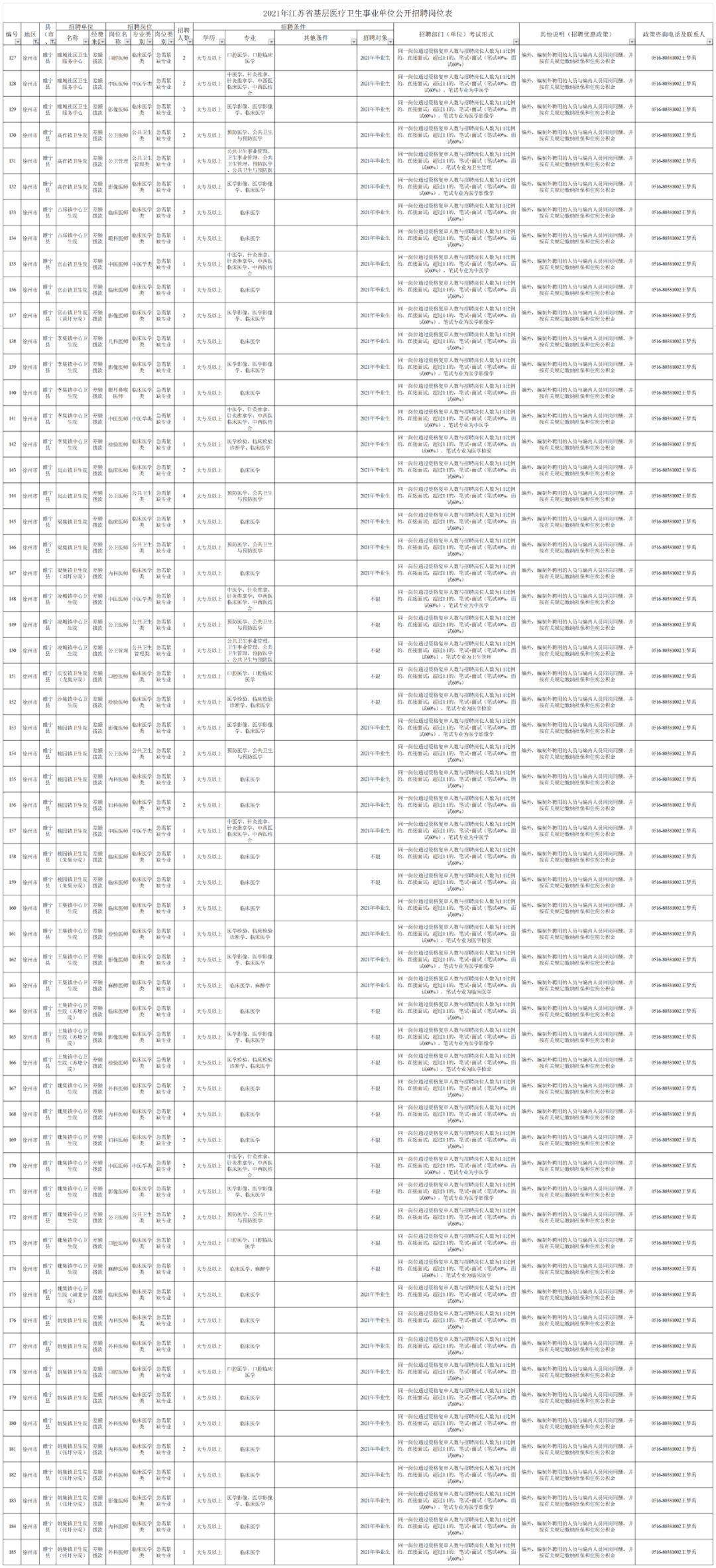 邳州市人口有多少_邳州最新人口数据出炉(2)