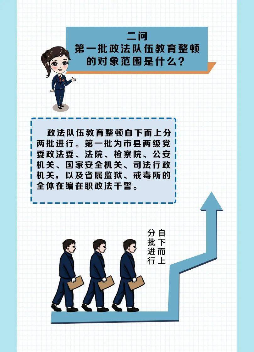 教育整顿漫画版带你get政法队伍教育整顿应知应会知识