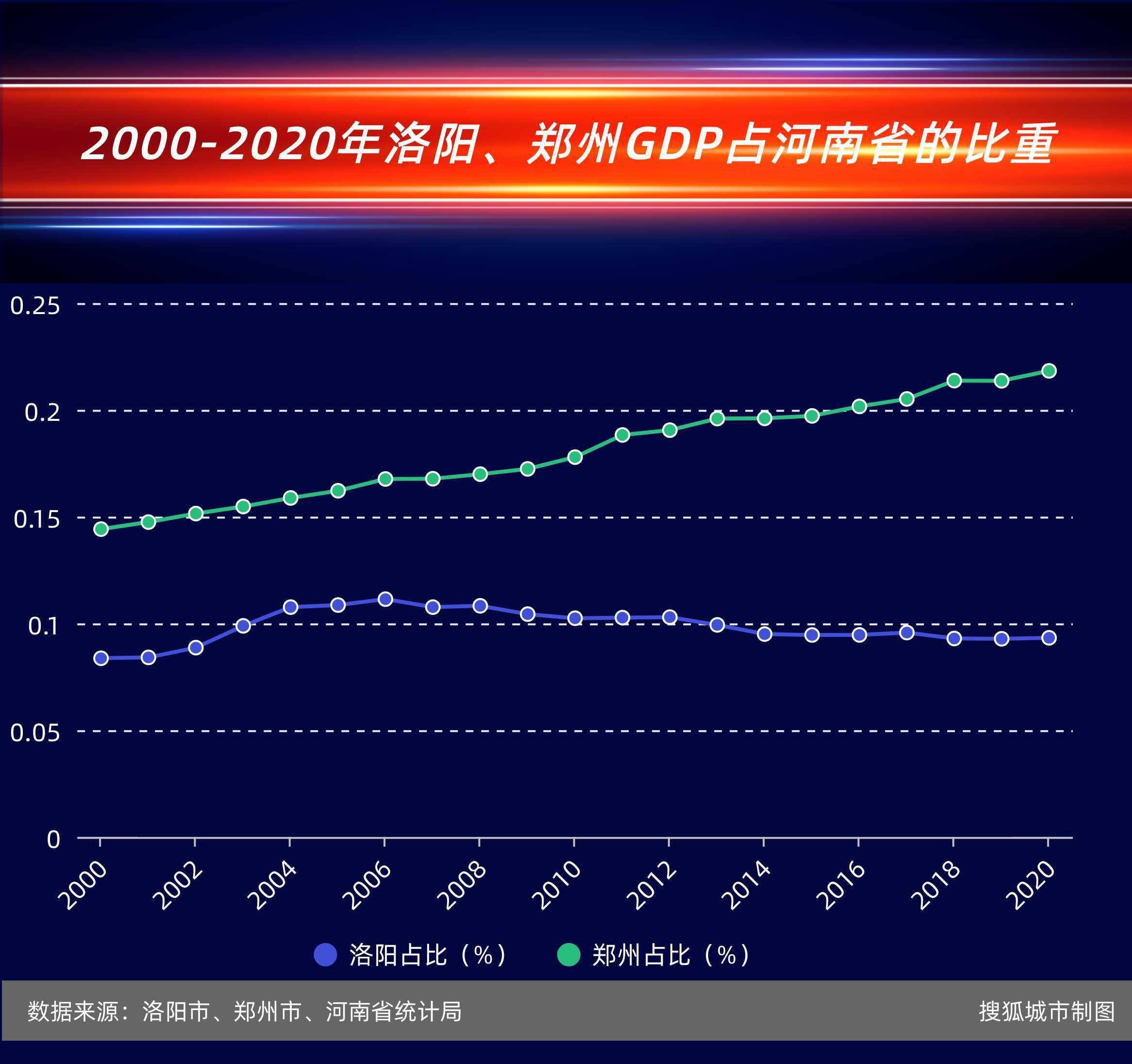 2020年河南省各个城市gdp_2020年河南各城市GDP排名(3)