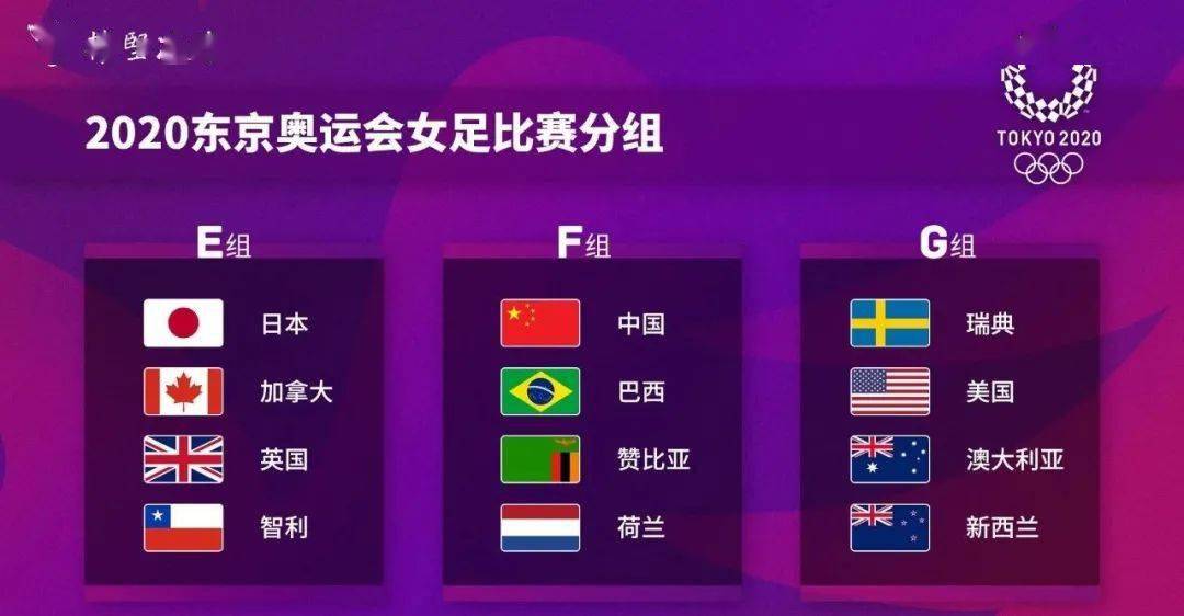 东京奥运会女足分组揭晓中国女足做好自己展现风采