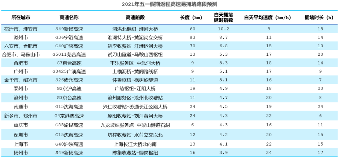 湘潭二0二一年gdp预计是多少_疲软零售打压美联储加息预期,美元跳水前路坎坷