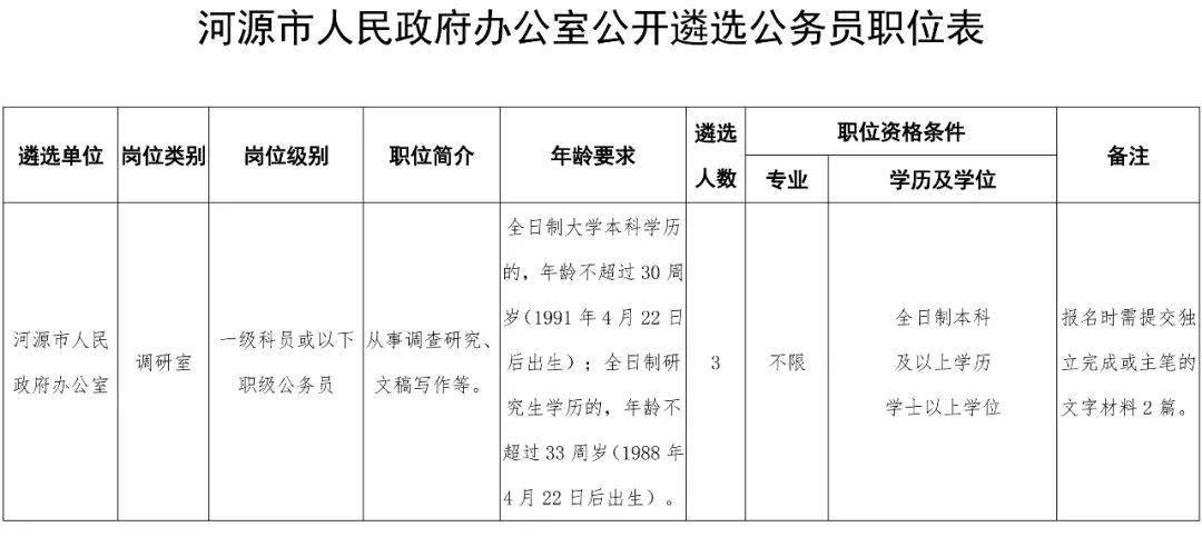 河源市人口_河源市市直学校2021年公开招聘教职员笔试成绩及进入面试人员公示