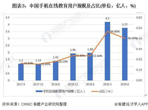 定州近年来gdp增速_越南GDP增速连续两年破7(3)