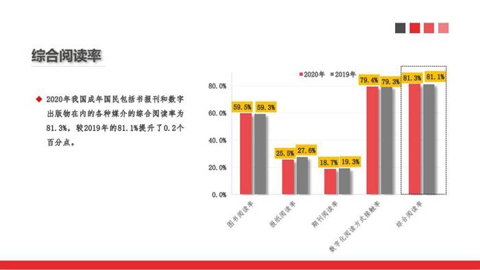 人均阅读量2021_世界人均读书量排名(3)