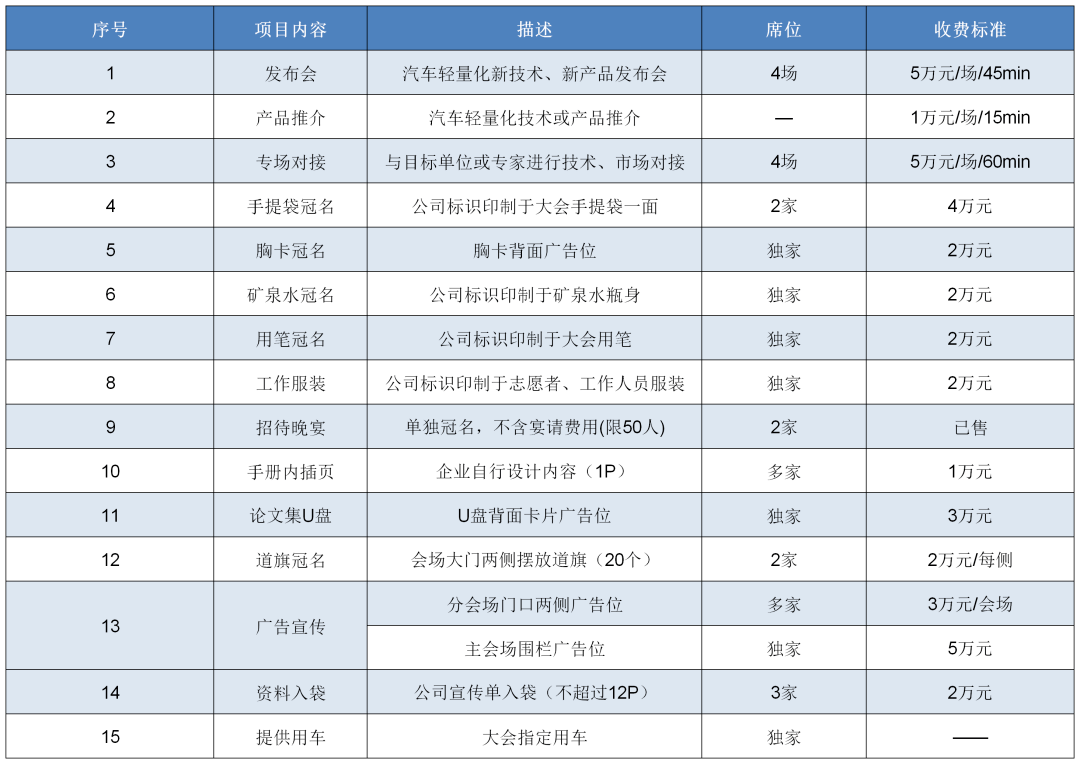 關於舉辦2021第十五屆國際汽車輕量化大會暨展覽會第二輪通知