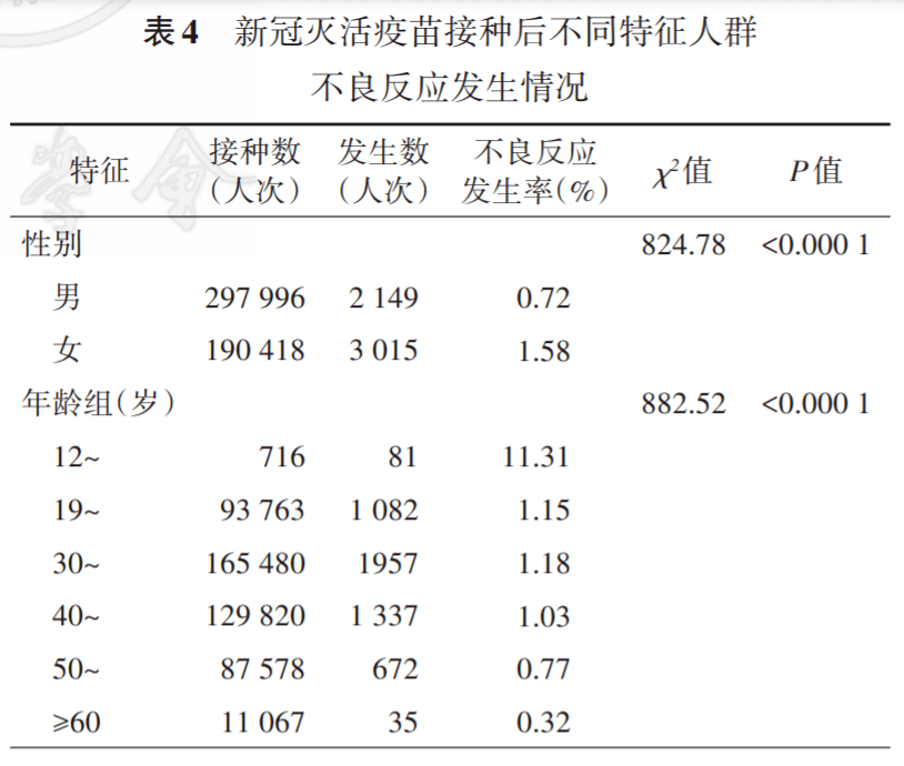 逾50万人次接种国药中国生物新冠灭活疫苗安全性数据发布