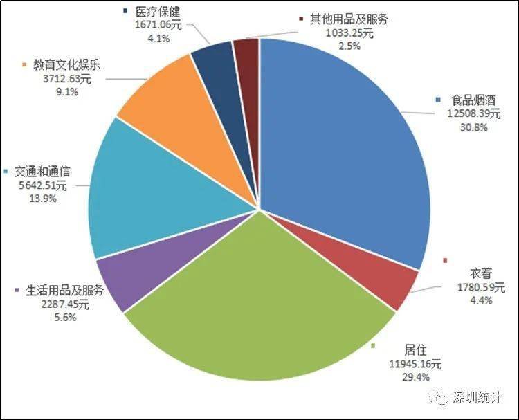 人均社会消费_中国人均水果消费支出(3)
