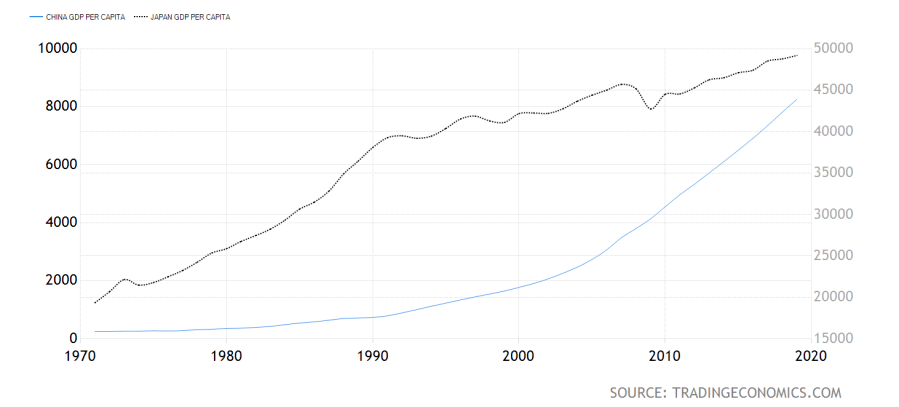 2020年香港gdp_2020年粤港澳大湾区11城市GDP排名解读 上篇