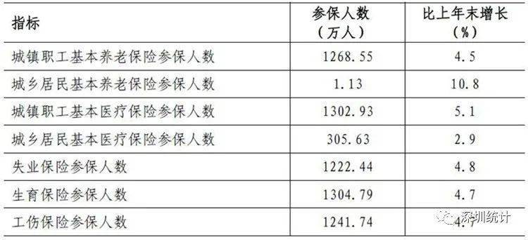 深圳宝安区2020gdp_2020上半年深圳GDP增速回升幅度为近20年来最大值(2)