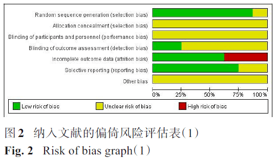 咽鼓管吹张器治疗儿童分泌性中耳炎的meta分析