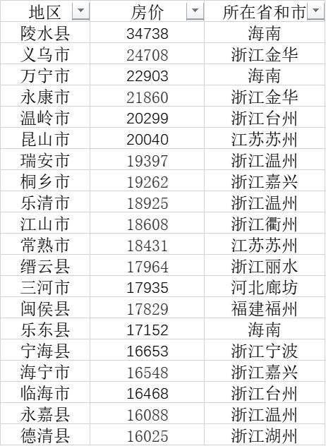 一万多的县级杨姓人口_县级单位人口密度图(2)