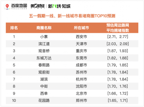 汉川市今年年底gdp预测_尴尬,券商预测2018十个错了 九个半 被打脸的还有