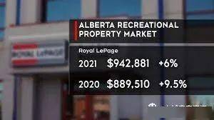 Alberta度假屋市场暗流涌动(图3)