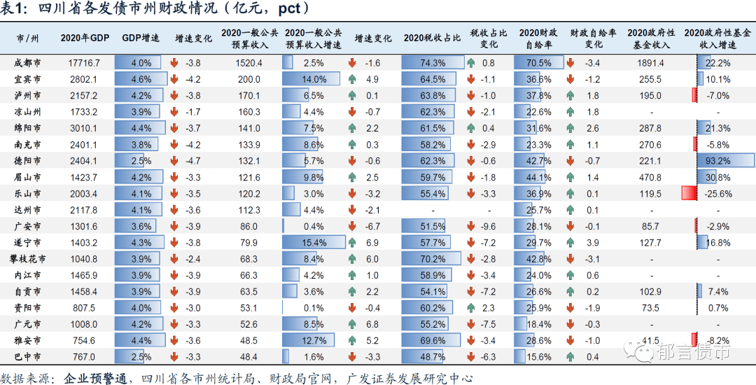 2020年四川省各县区GDP_2020年陕西省各城市分县区GDP指标完成情况整理分析