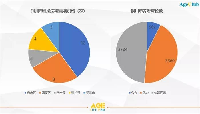 银川总人口_无标题(2)