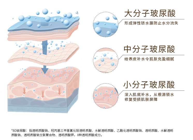 脸上脏怎么办