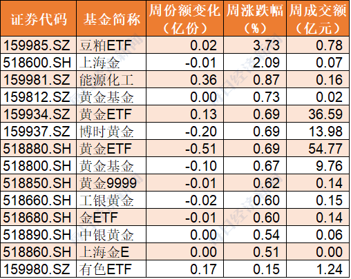 哈农钢琴练指法31曲谱(2)