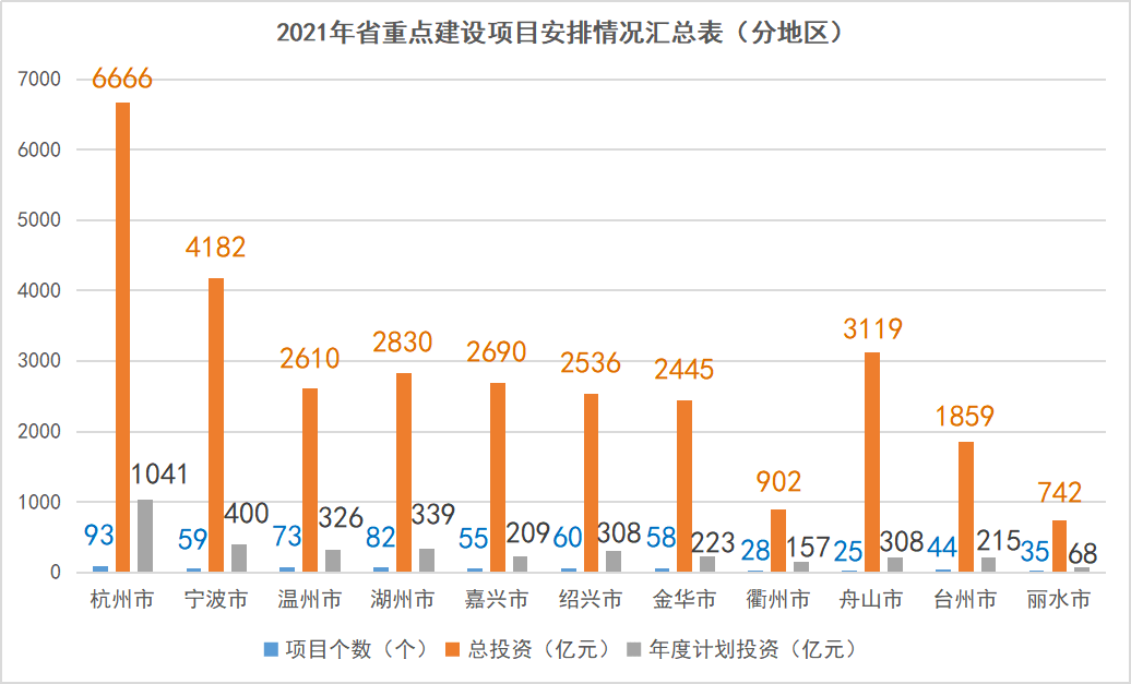 江西省乐平市2021年gdp_增速全国第7 中部第2 江西一季度GDP表现亮眼(2)