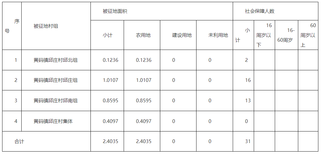 淮安当地人口_淮安地图(2)