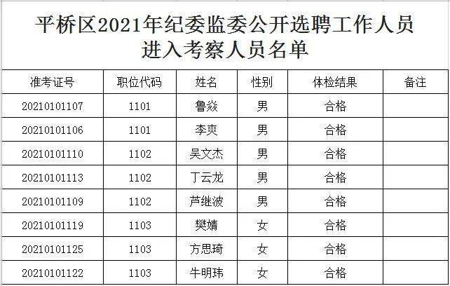 信阳人口2021_信阳学院2021年招聘工作人员公告(2)