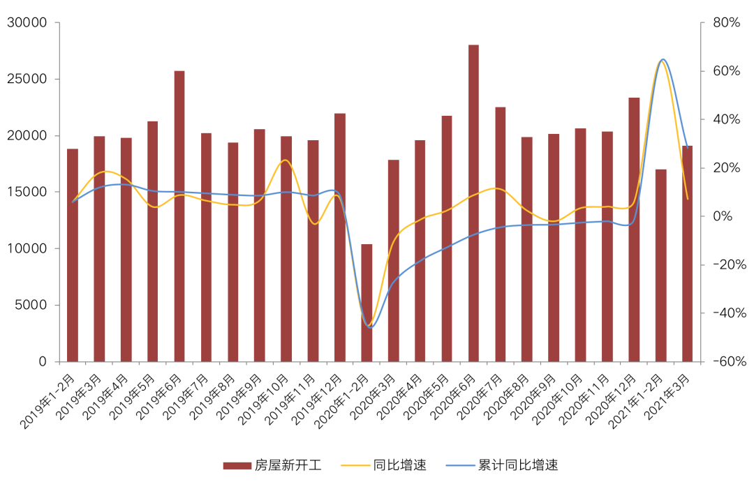 人口断层根源在于房价_一切根源在于自己图片(2)