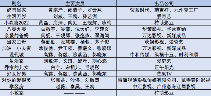 陪你一起长大小舍得热播鸡娃成中产家庭剧打开新方式