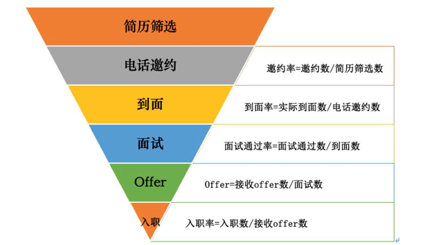 人员招聘渠道_4S店人员招聘的渠道和标准流程(3)