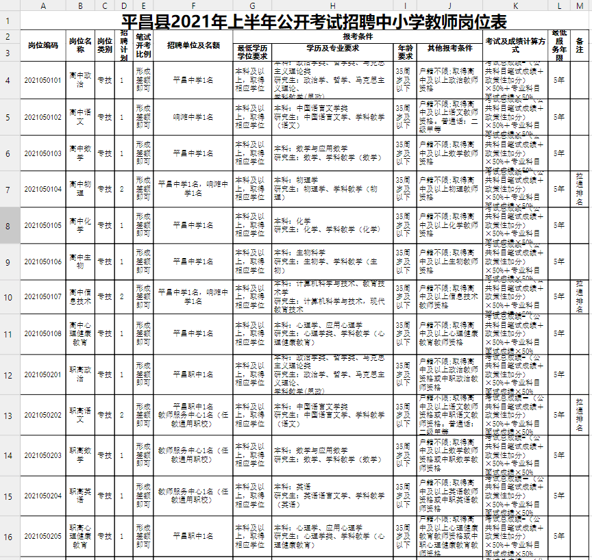 平昌县2021全年gdp_绵阳到平昌县有火车开通了吗