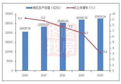 西部地区占经济总量的份额_西部牛仔(3)