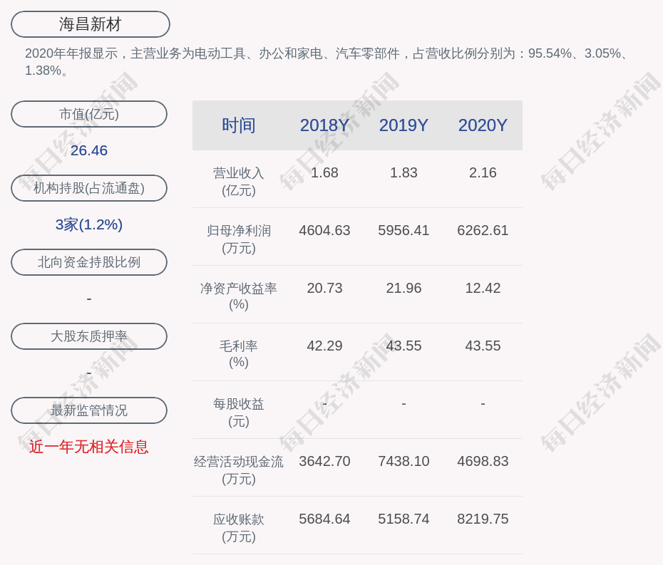 海昌集团董事长_海昌新材:聘任徐继平为公司总经理、丁伟为副总经理