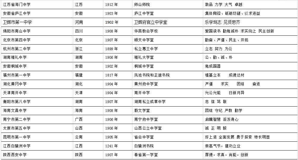 中国人口百大姓氏排名2020年_2021人口普查姓氏排名(3)